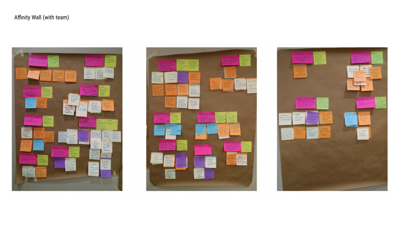 Affinity wall of post-it notes