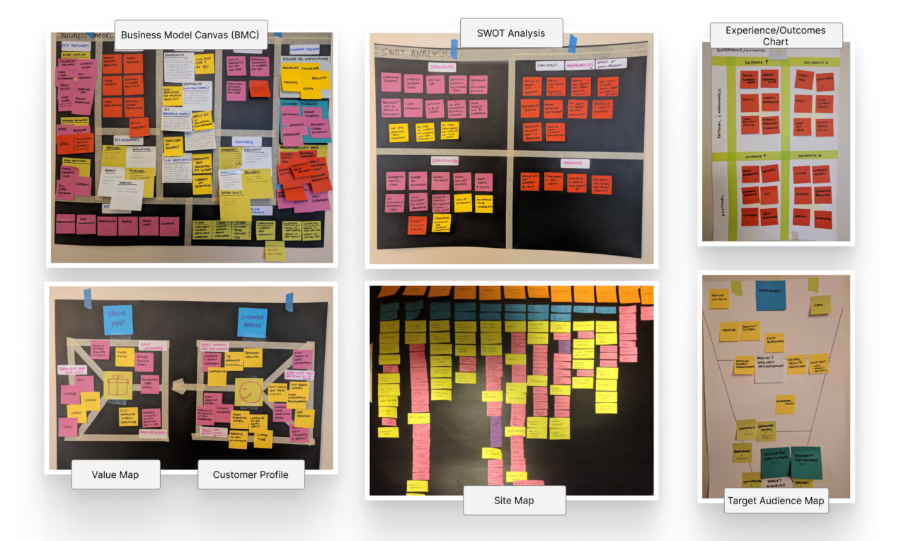 various boards with post-it notes
